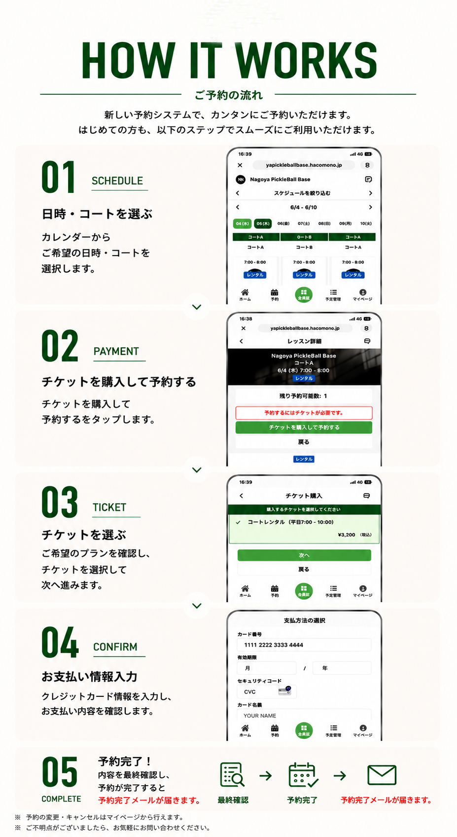 How to Works